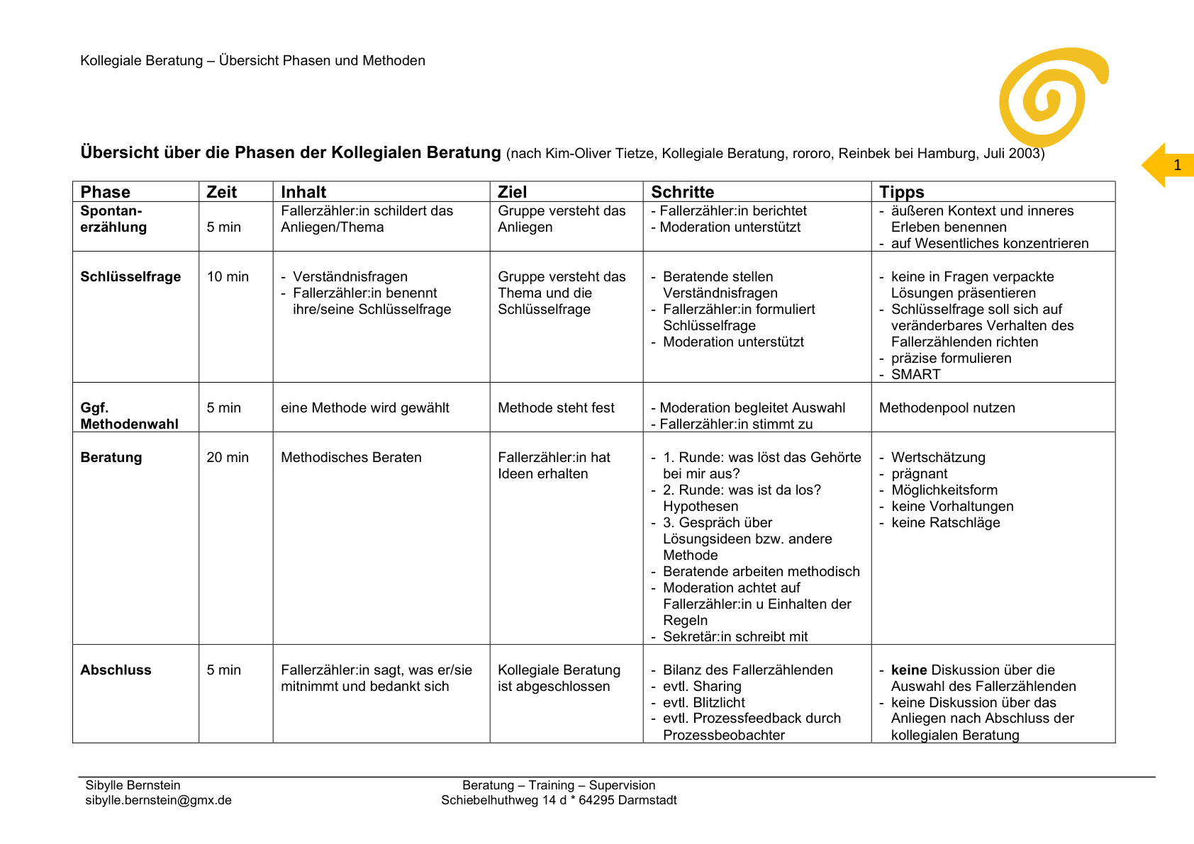 AG 2 Megatrends S.19